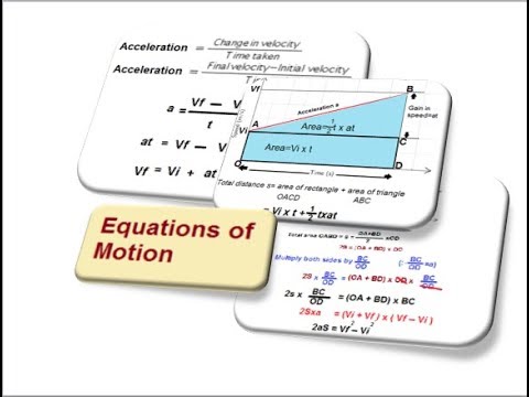 9th class Physics unit 2.18, Derivation of equations of motion