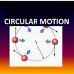 9th class Physics unit 2.3, circular motion