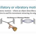 9th class Physics unit 2.6, Vibratory Motion