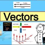 9th class Physics unit 2.8, Representation of vector