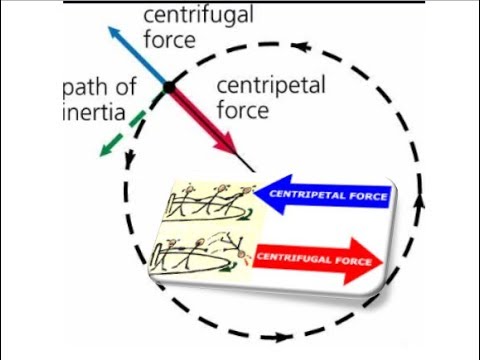 9th class Physics unit 3.15, Forces and dynamics, Centripetal Force