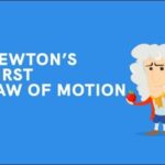 9th class Physics unit 3.3a, Newton’s first law of Motion in Urdu