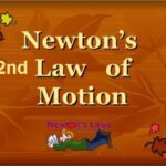 9th class Physics unit 3.4, Newton’s 2nd Law of Motion in Urdu