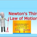 9th class Physics unit 3.7, Newton’s 3rd Law of Motion in Urdu