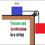 9th class Physics unit 3.9, Tension and acceleration in a string in Urdu