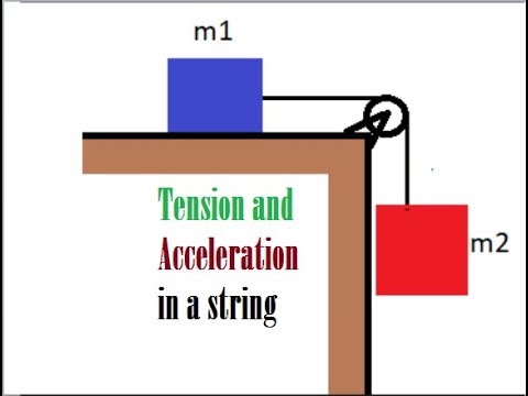 9th class Physics unit 3.9, Tension and acceleration in a string in Urdu