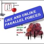 9th class Physics unit 4.1, Like and unlike parallel Forces