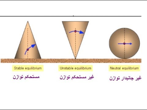 9th class Physics unit 4.10, States of Equilibrium