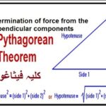 9th class Physics unit 4.4, Pythagorean theorem