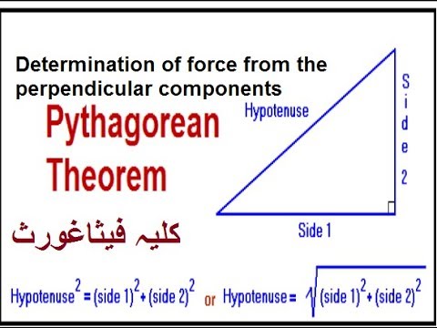 9th class Physics unit 4.4, Pythagorean theorem