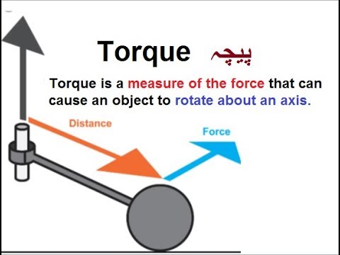 9th class Physics unit 4.5,  Torque Force