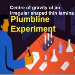 9th class Physics unit 4.8, plumbline experiment