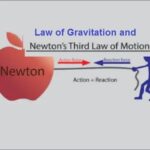 9th class Physics unit 5.2, Law of Gravitation and 3rd law of motion