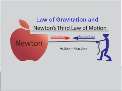 9th class Physics unit 5.2, Law of Gravitation and 3rd law of motion