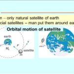 9th class Physics unit 5.6, Orbital Motion of satellite