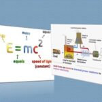 9th class Physics unit 6.10, Energy equation and Electricity