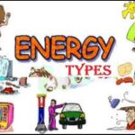 9th class Physics unit 6.4, Forms of energy