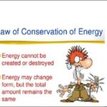 9th class Physics unit 6.5, Inter-conversion of Energy