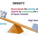 9th class Physics unit 7.2,  Density