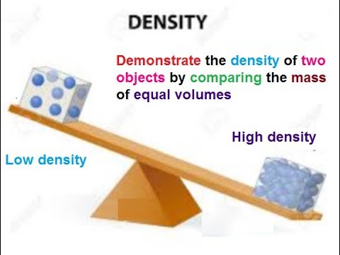 9th class Physics unit 7.2,  Density