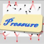 9th class Physics unit 7.3, pressure and atmospheric pressure