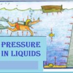 9th class Physics unit 7.5, Pressure in Liquids