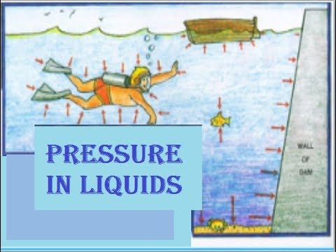 9th class Physics unit 7.5, Pressure in Liquids