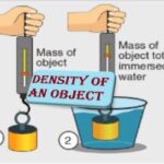 9th class Physics unit 7.7, Density of an object