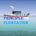 9th class Physics unit 7.7b, Principle of flotation