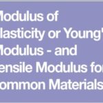 9th class Physics unit 7.9, What is Young’s Modulus?