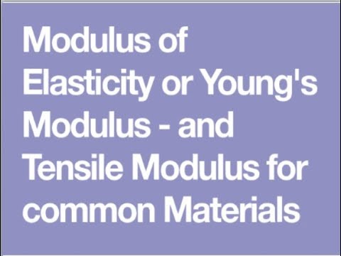 9th class Physics unit 7.9, What is Young’s Modulus?