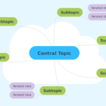 English class 4/ Great Caliphs Of Islam/ mind map