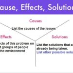 9th class English unit 11.5 problem and solutions