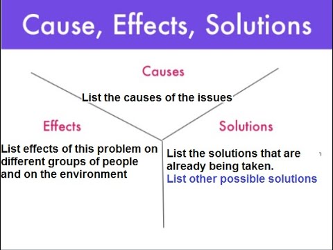 9th class English unit 11.5 problem and solutions