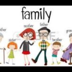 Aao English seekhein, for kids Class 1, Learn Family Vocabulary (1)