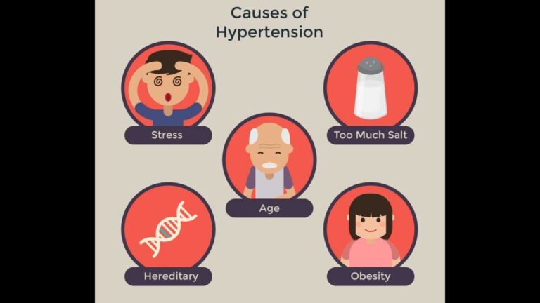 Causes of High Blood Pressure in Urdu