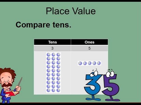 Class 2 Math L 12, comparing two-digit numbers in Urdu