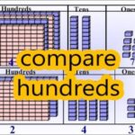 Class 2 Math L 13, comparing three-digit numbers in Urdu