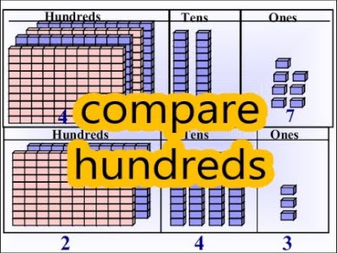 Class 2 Math L 13, comparing three-digit numbers in Urdu