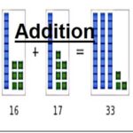 Class 2 Math L 19, Learning  addition in Urdu