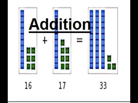 Class 2 Math L 19, Learning  addition in Urdu