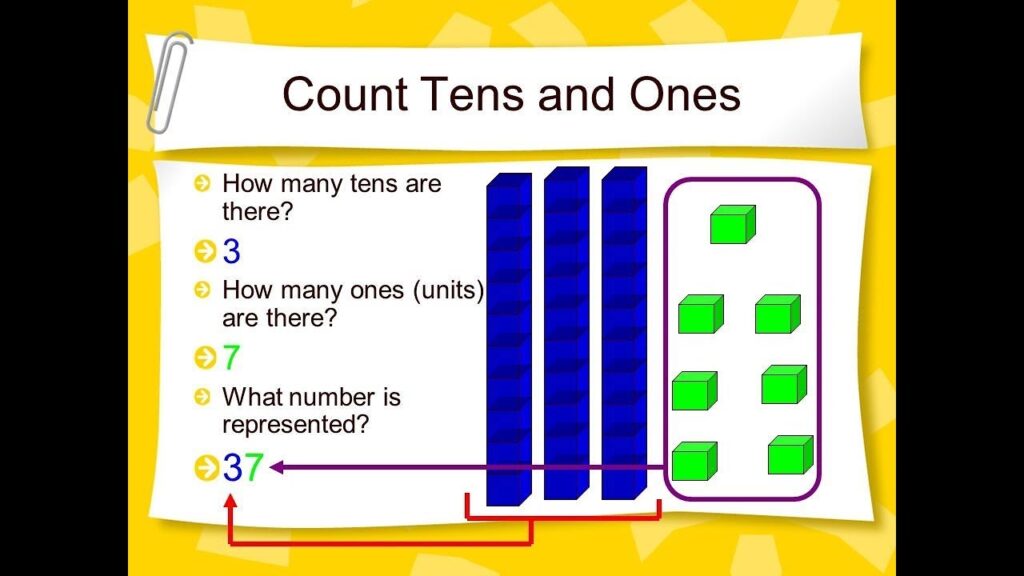 Class 2 Math L 2, count tens and ones in Urdu