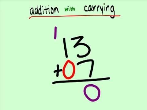 Class 2 Math L 20, Learning addition in Urdu