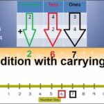 Class 2 Math L 22, addition with carrying in Urdu