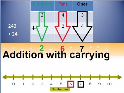 Class 2 Math L 22, addition with carrying in Urdu