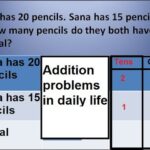 Class 2 Math L 24, Real life addition problems in Urdu