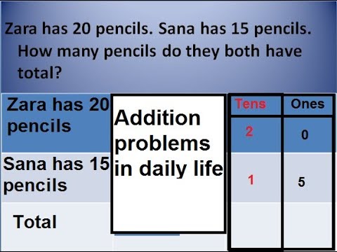 Class 2 Math L 24, Real life addition problems in Urdu