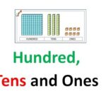 Class 2 Math L 3, Count Hundreds tens and ones in Urdu