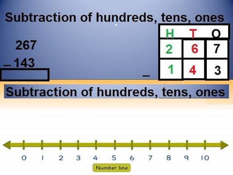 Class 2 Math L 30, Learn subtraction in Urdu