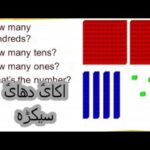 Class 2 Math L 4, Count hundred tens and ones in Urdu